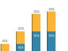 上海三代试管婴儿哪家医院最出名？